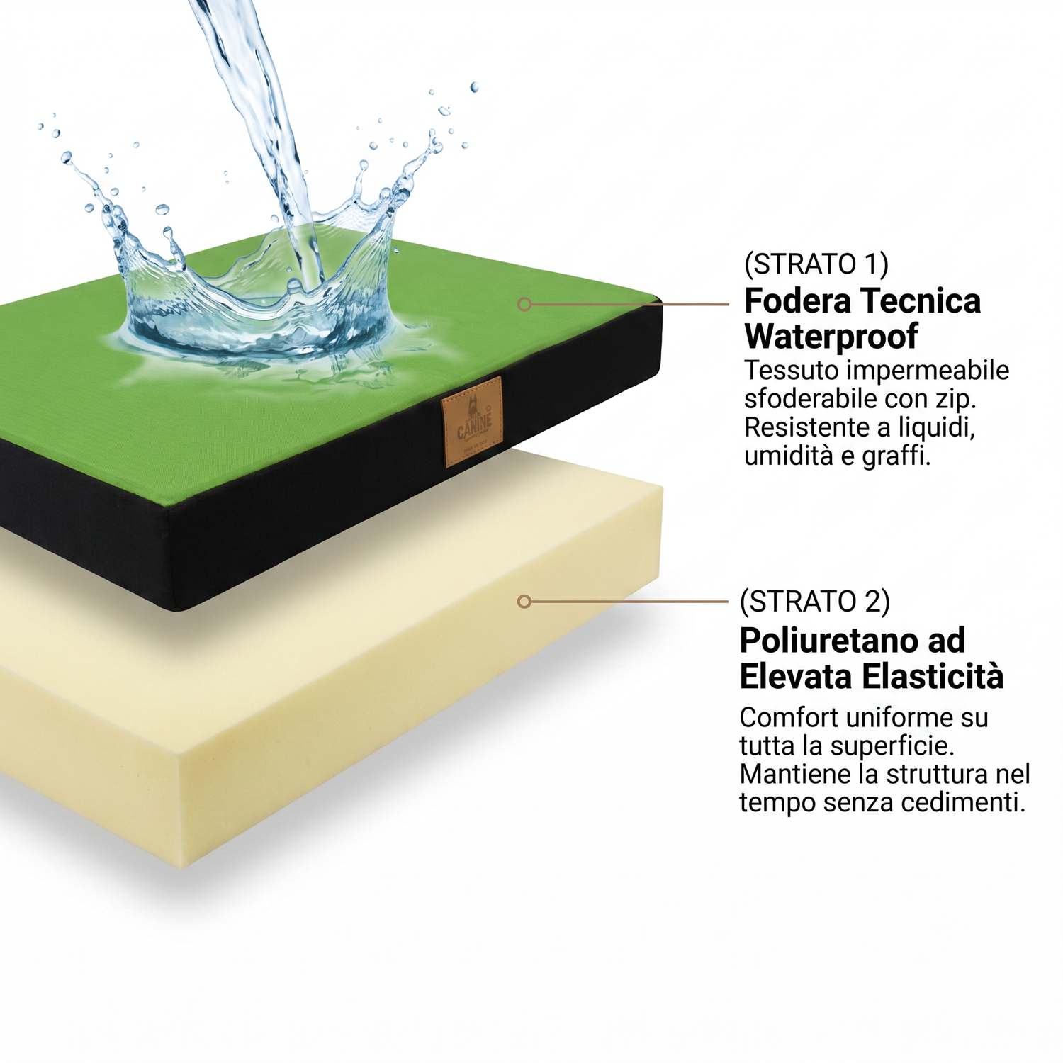 Materasso Fodera Tessuto Tecnico Waterproof Verde