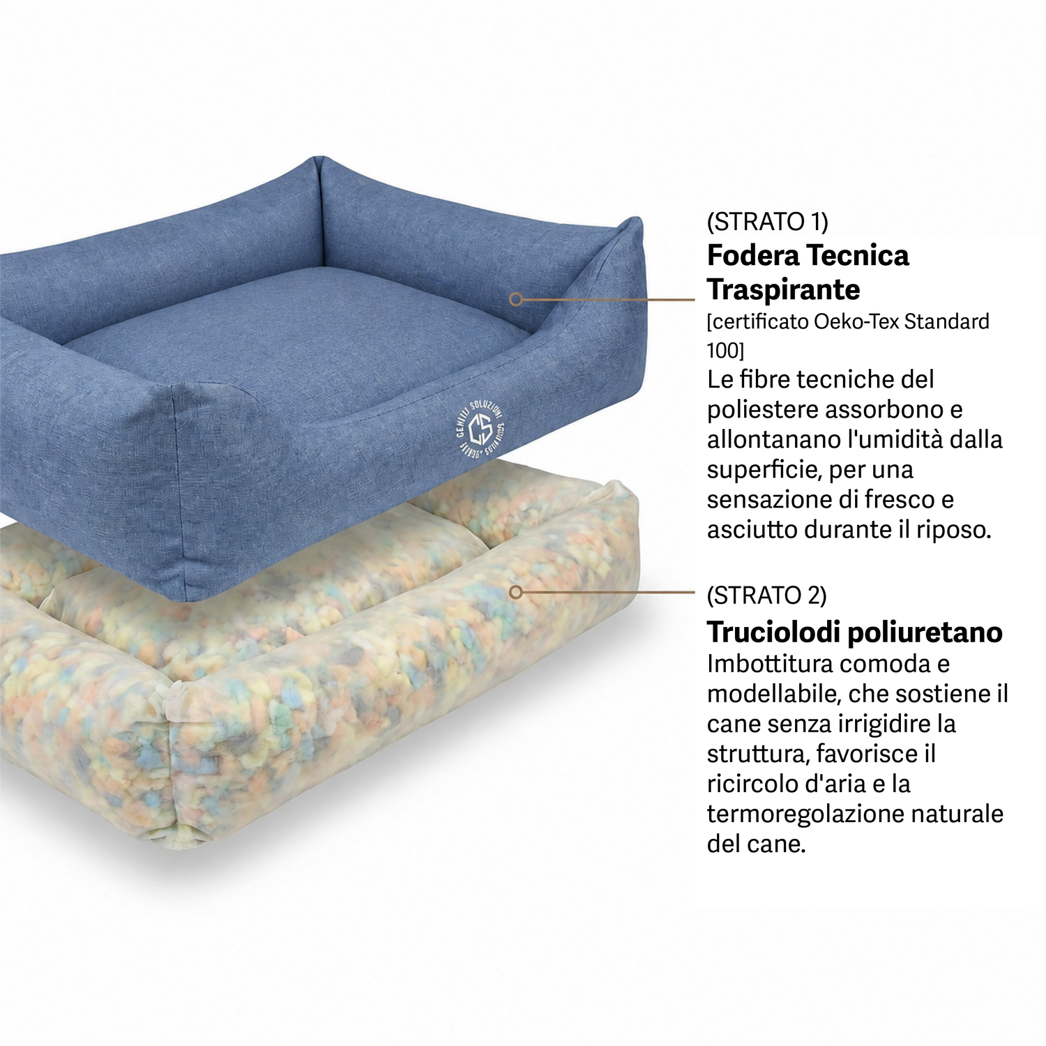 Cuccia  Tessuto Traspirante Sfoderabile  Turchese