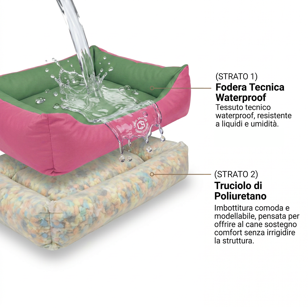 Cuccia Waterproof Fodera Tecnica Nera